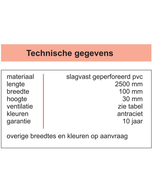 Ventilatie profiel (chaperon) 50x30mm antraciet PVC 